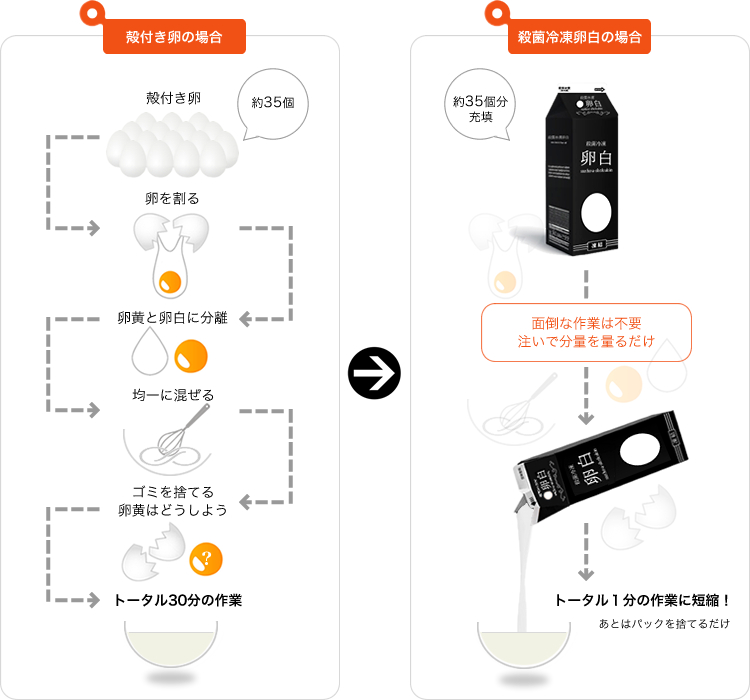 殺菌冷凍卵白12本 « IMCHEF（アイムシェフ） 三幸食品株式会社 ONLINE STORE